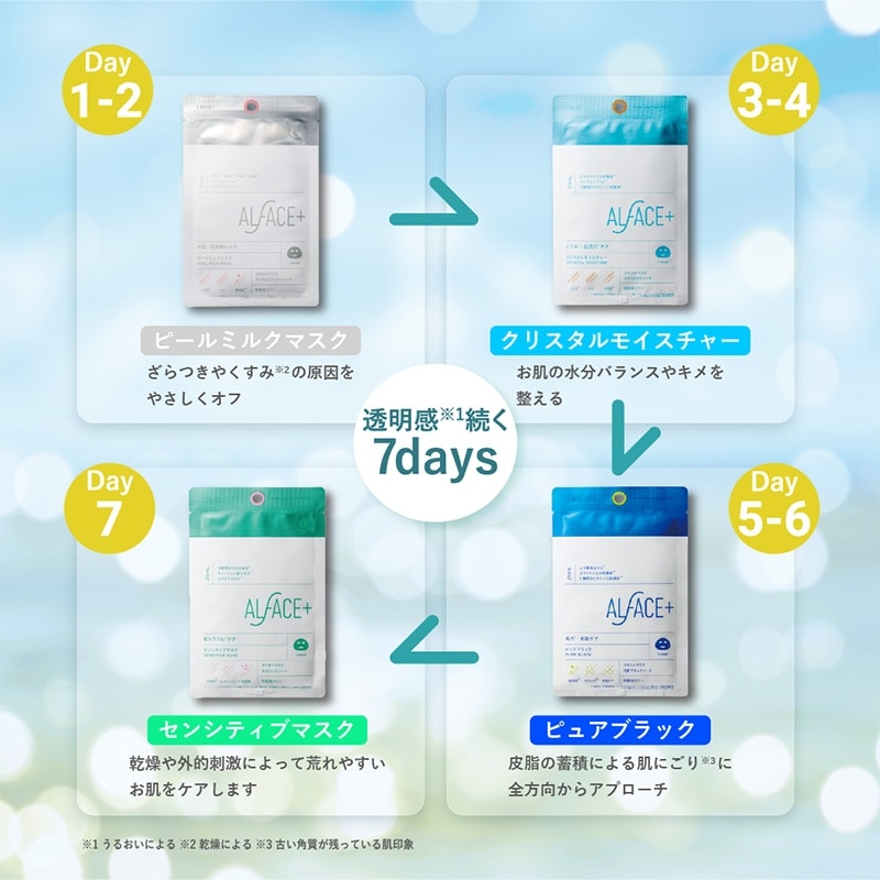 ALFACE オルフェス 7daysアソート シートマスク(シートマスク): 通常