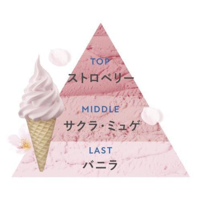 BOTANIST ボタニスト ヘアケアセット サクラ＆バニラ(モイスト): 通常