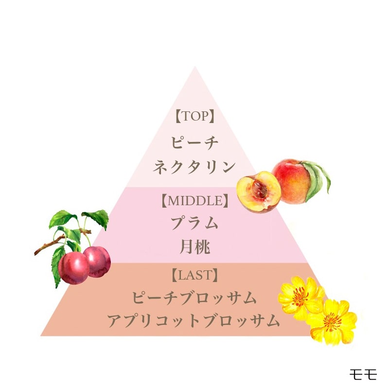 FERNANDA フェルナンダ クールノンケミカルUVミスト(マリアリゲル
