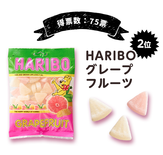 得票数：75票 2位 HARIBO グレープフルーツ